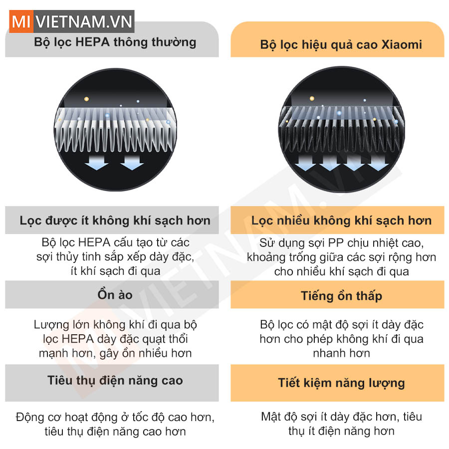 Máy lọc không khí Xiaomi Smart Air Purifier Elite - Bản Quốc Tế 10 máy lọc không khí Xiaomi Elite