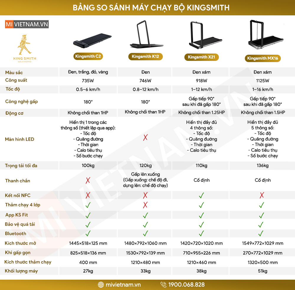 So sánh Máy chạy bộ gấp gọn KingSmith