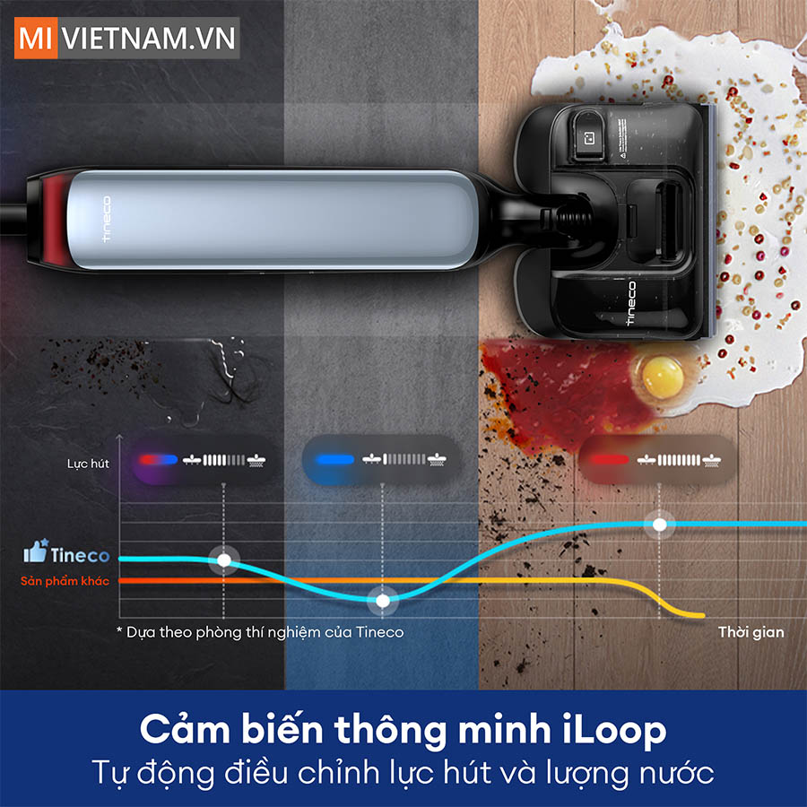 Máy hút bụi lau nhà Tineco Floor One S9 Artist Prime - Hàng Chính Hãng 6 Tineco Floor One S9 Artist Prime