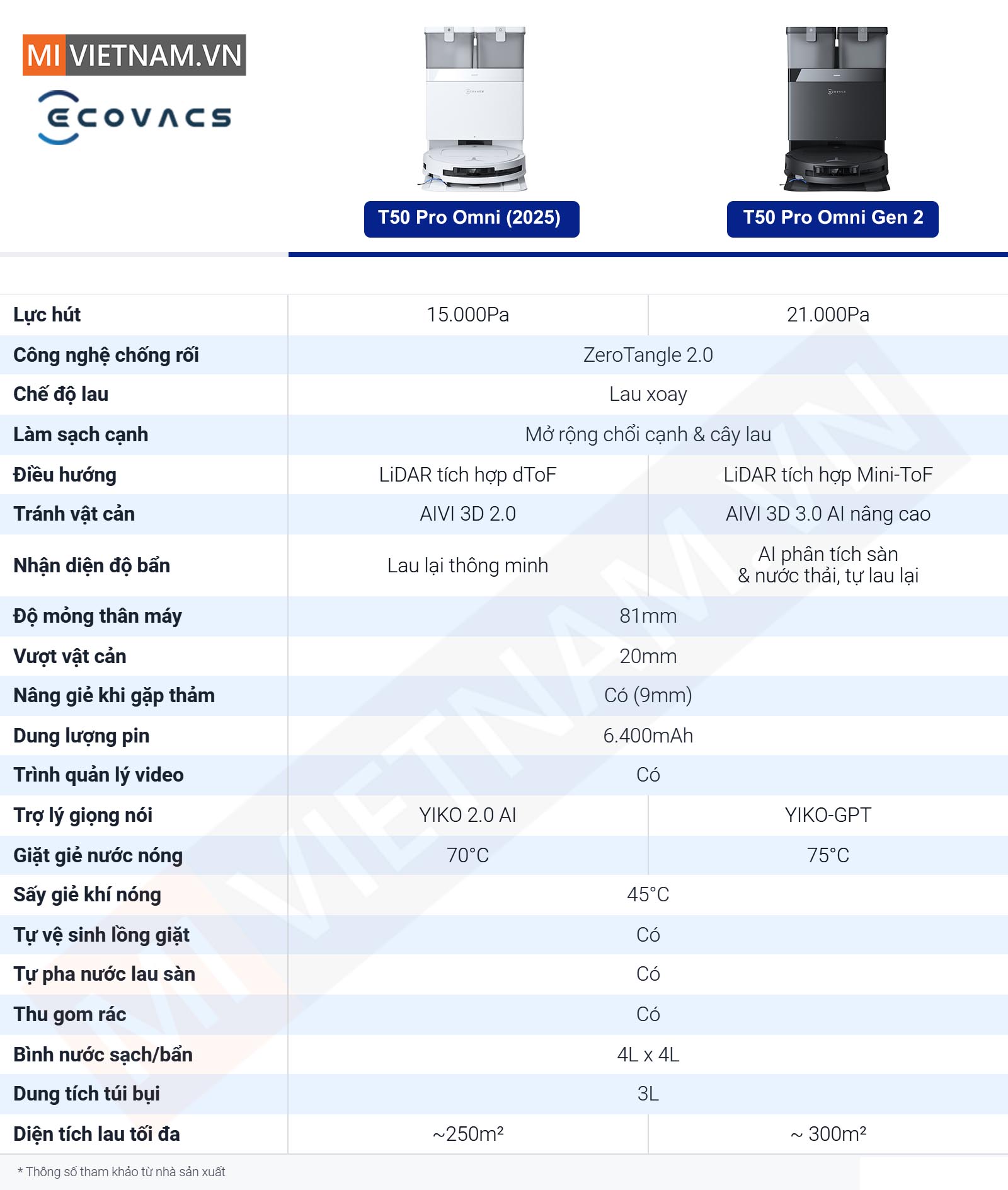 Robot hút bụi lau nhà Ecovacs Deebot T50 Pro Omni Gen 2 - Bản Quốc Tế 3 So sánh Ecovacs Deebot T50 Pro Series