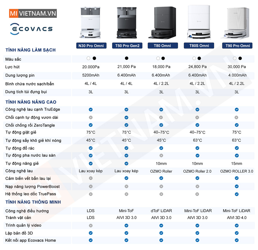 mivietnam-bang-so-sanh-t80s-t90-pro