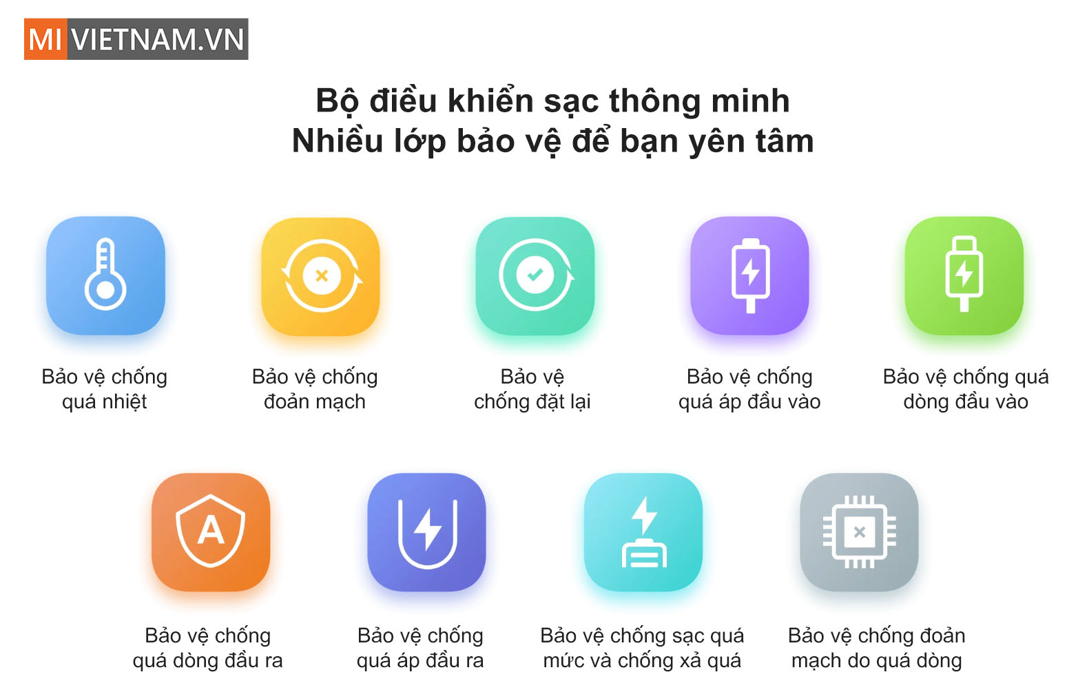 Xiaomi Power Bank 10000mAh 22.5W Lite