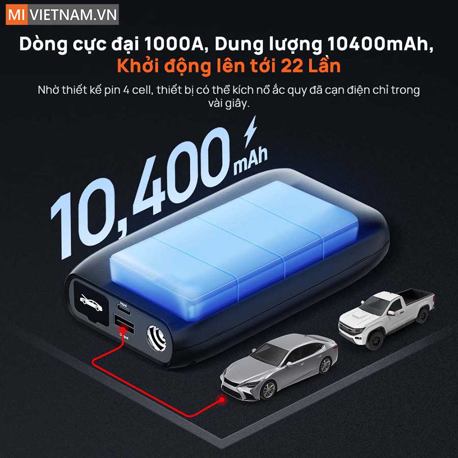 Bộ kích điện khẩn cấp acquy oto 70mai PS07