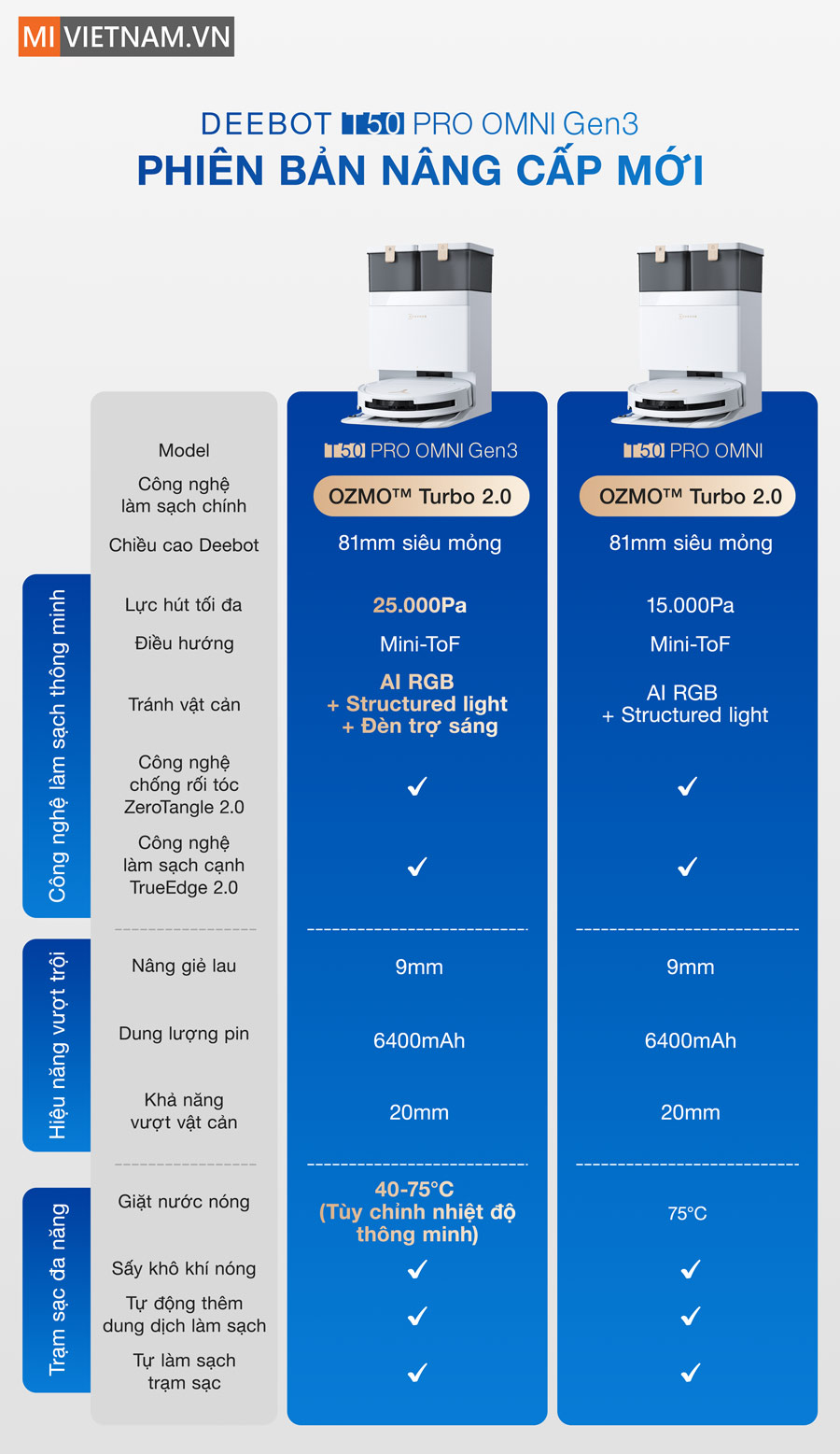 Ecovacs Deebot T50 Pro Omni Gen 3