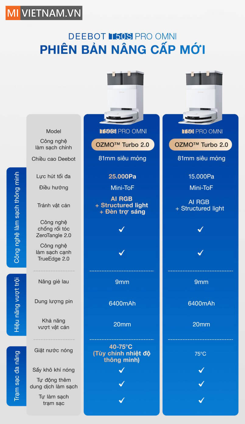 Robot hút bụi lau nhà Ecovacs Deebot T50S Pro Omni