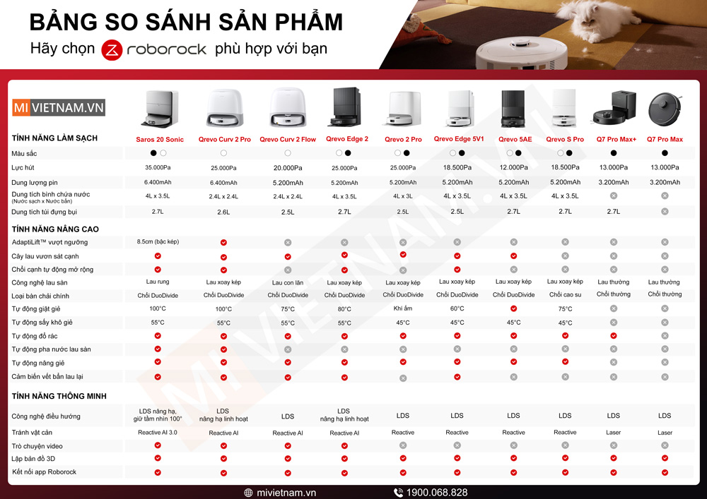 Bảng so sánh robot Roborock