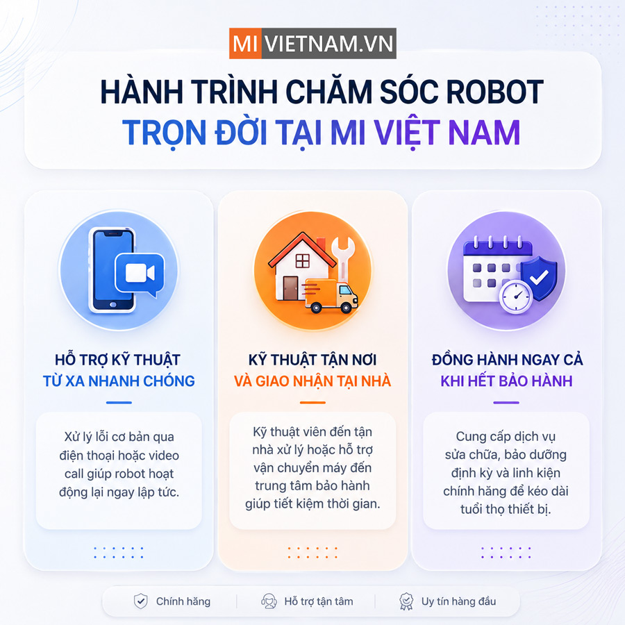 Mua robot hút bụi không chỉ là chọn sản phẩm, mà còn là chọn nơi đồng hành lâu dài 3 mivietnam hanh trinh cham soc robot tron doi