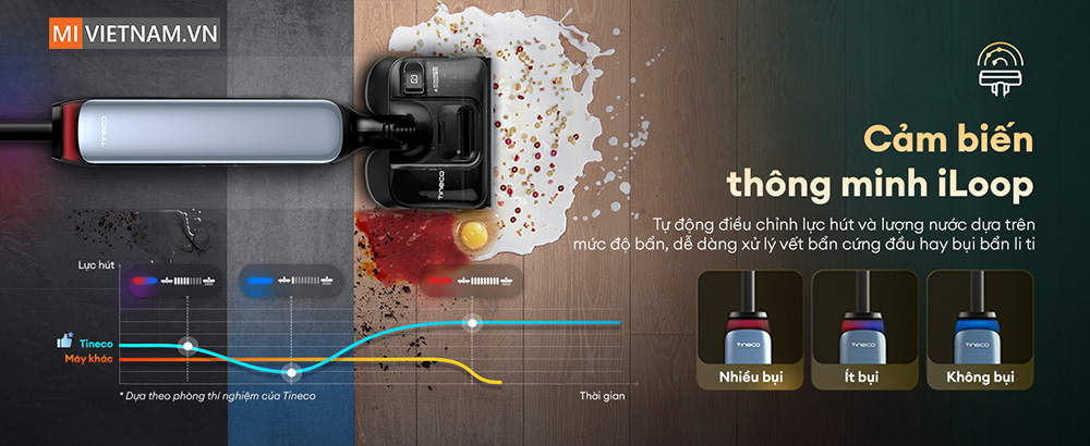 Máy hút bụi lau nhà Tineco Floor One S9 Artist Prime 2 - Bản Quốc Tế 10 S9 Artist Prime 2