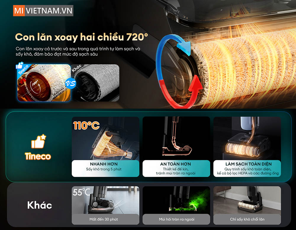 Máy hút bụi lau nhà Tineco Floor One S9 Artist Prime 2 - Bản Quốc Tế 6 S9 Artist Prime 2