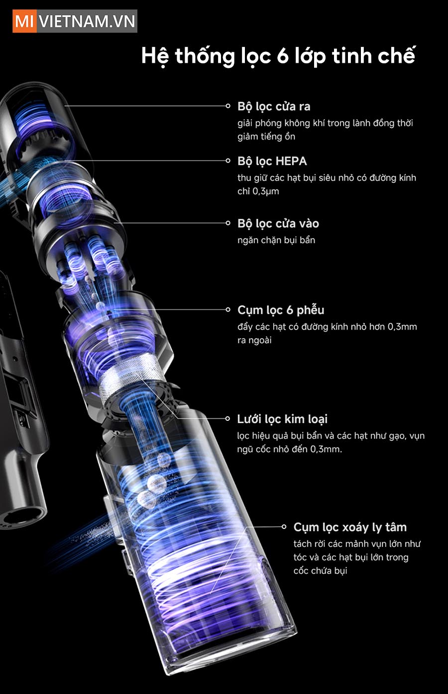 Máy hút bụi cầm tay không dây Mova I10 - Bản Quốc Tế 6 Mova I10