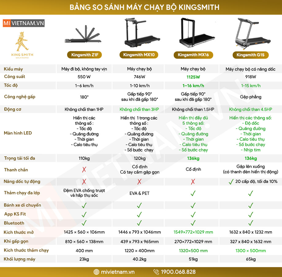 Máy chạy bộ KingSmith G15 - Bản Quốc Tế 3 Bảng so sánh máy chạy bộ KingSmith