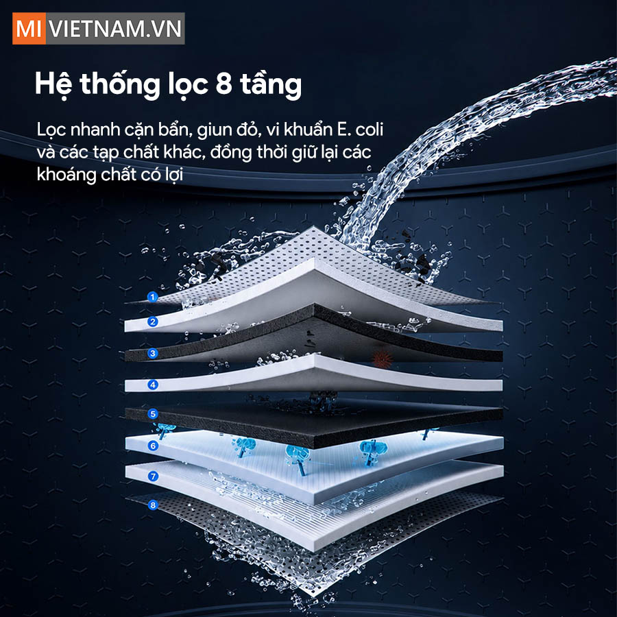 Đầu lọc nước tại vòi Anjier CF30 - Bản Quốc Tế 5 Anjier CF30