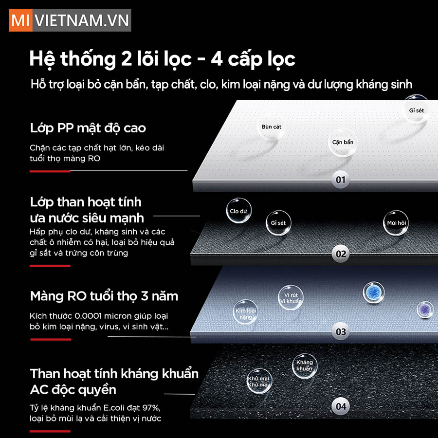 Máy lọc nước âm tủ bếp siêu mỏng Anjier X3 - Bản Quốc Tế 6 Anjier X3